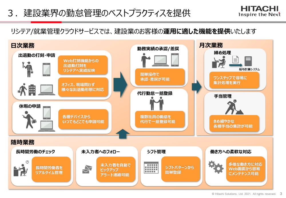 建設業界の勤怠管理のベストプラクティスを提供