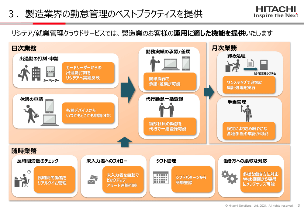 製造業界の勤怠管理のベストプラクティスを提供