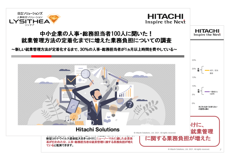 中小企業の人事・総務担当者100人に聞いた！就業管理方法の定着化までに増えた業務負担についての調査