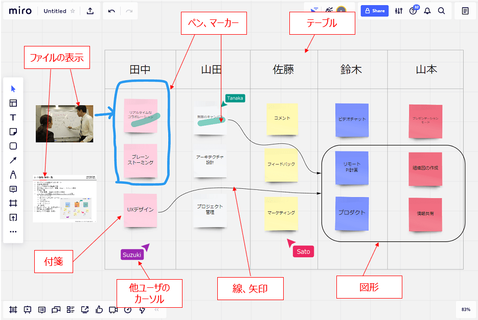 基本機能