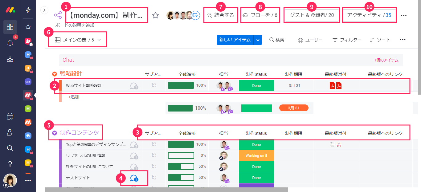 ボード 各部名称と役割のイメージ