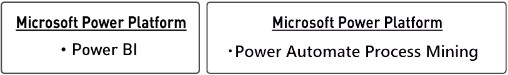Microsoft Power Platform「Power BI」「Power Automate Process Mining」