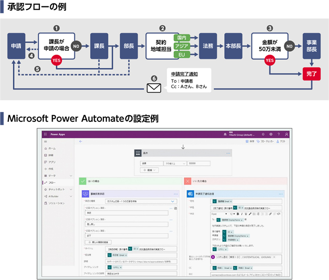 承認フローの例とMicrosoft Power Automateの設定例