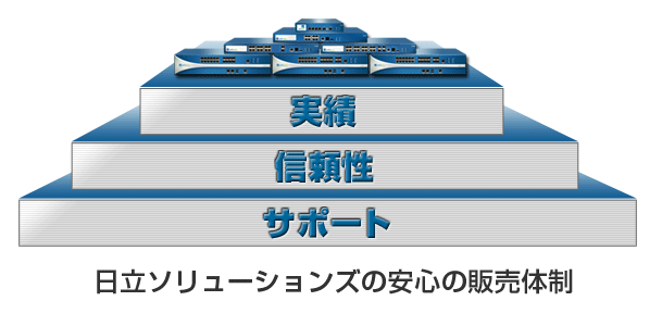 実績・信頼性・サポート 日立ソリューションズの安心の販売体制