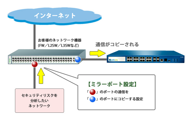 接続イメージ図