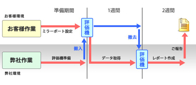 適用スケジュール