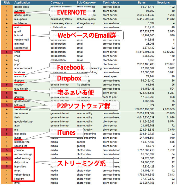 リスク分析結果 キャプチャ画像