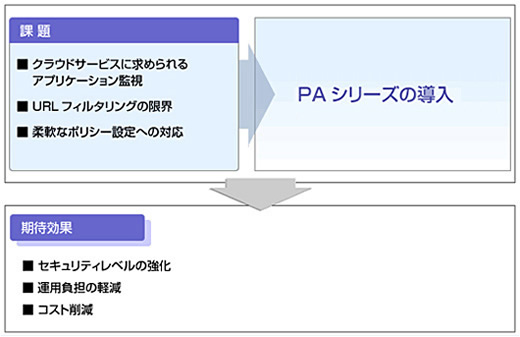 導入イメージ