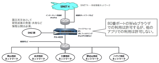 導入イメージ