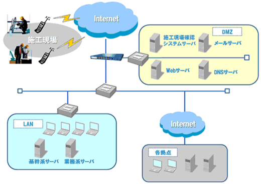 導入イメージ