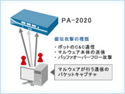 某国立大学 様