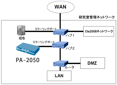 導入イメージ