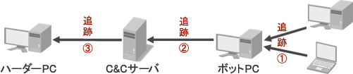 研究目的のイメージ図