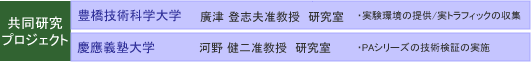 共同研究プロジェクト 豊橋技術科学大学 廣津登志夫准教授 研究室 ・実験環境の提供/実トラフィックの収集 慶應義塾大学 河野健二准教授 研究室 ・PAシリーズの技術検証の実施