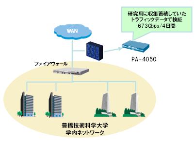 導入イメージ図