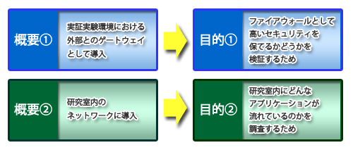 導入イメージ