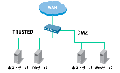 導入イメージ図