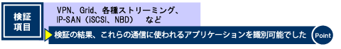 検証項目と結果