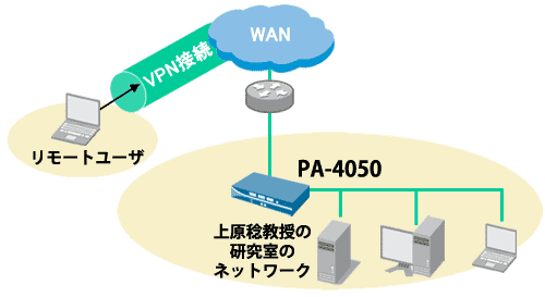 導入イメージ