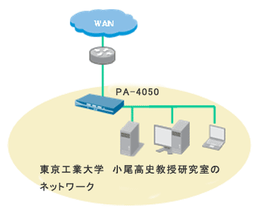 導入イメージ図