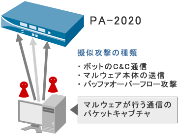 導入イメージ図