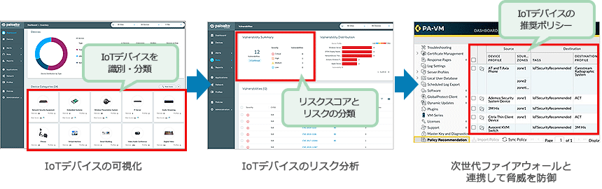 IoTセキュリティとは