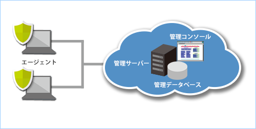 Palo Alto Networks Cortex XDR Agent概念図