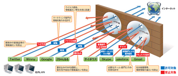 アプリケーション識別イメージ