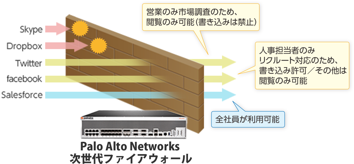 企業ポリシーに沿ったアプリケーションの利用をユーザーに促すことが可能です。