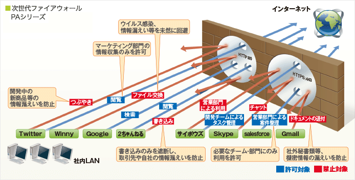 アプリケーション制御イメージ