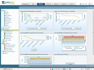Summaryレポート キャプチャ画像