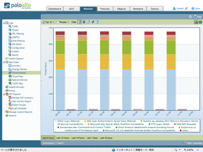 Threat Monitor キャプチャ画像