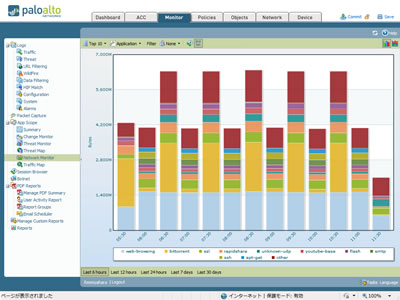 Network Monitorレポート キャプチャ画像