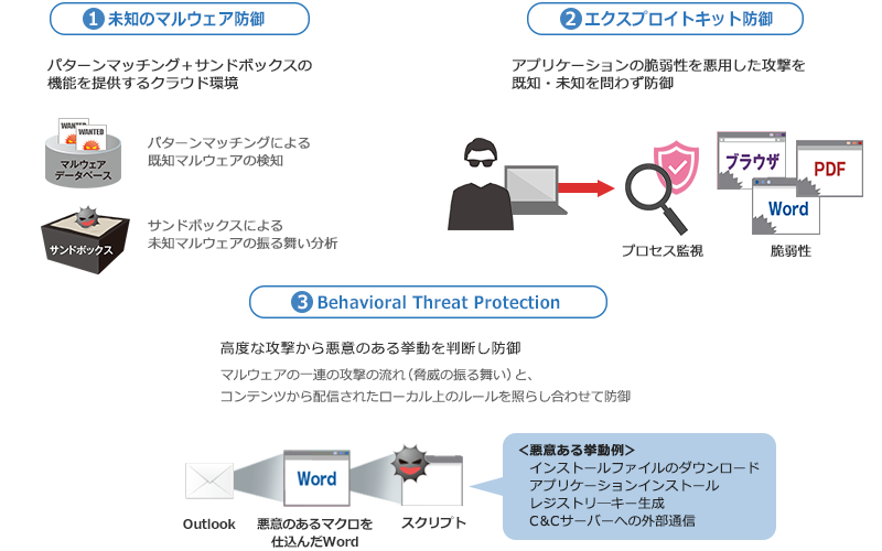 感染を未然に防止