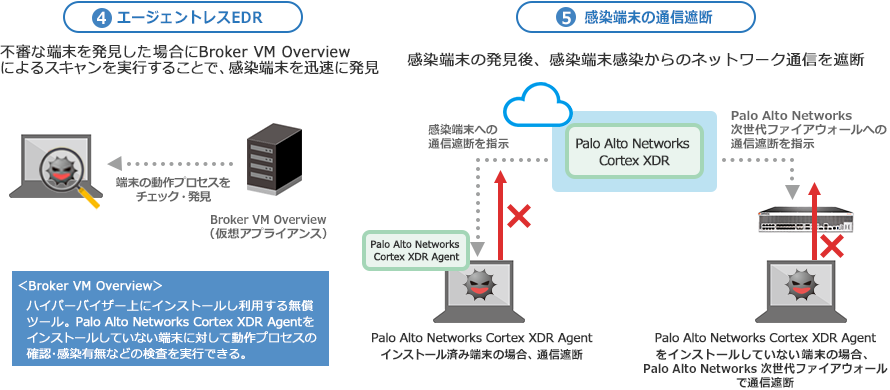 感染後の対処