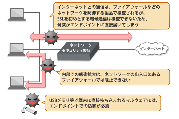 アプリケーションの脆弱性を悪用した攻撃への対策