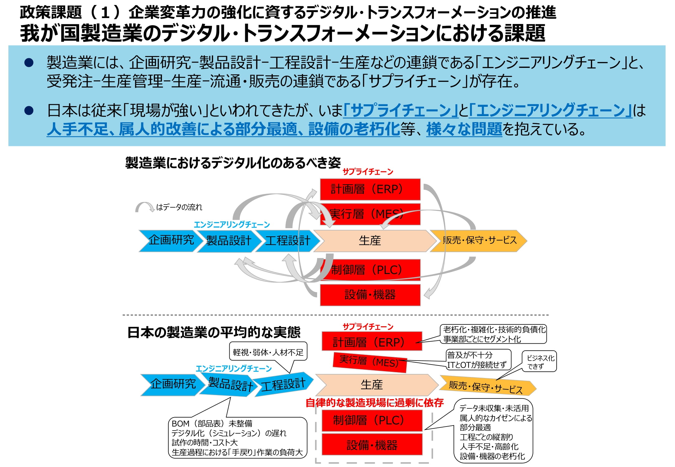 現状は さまざまな問題を抱えている