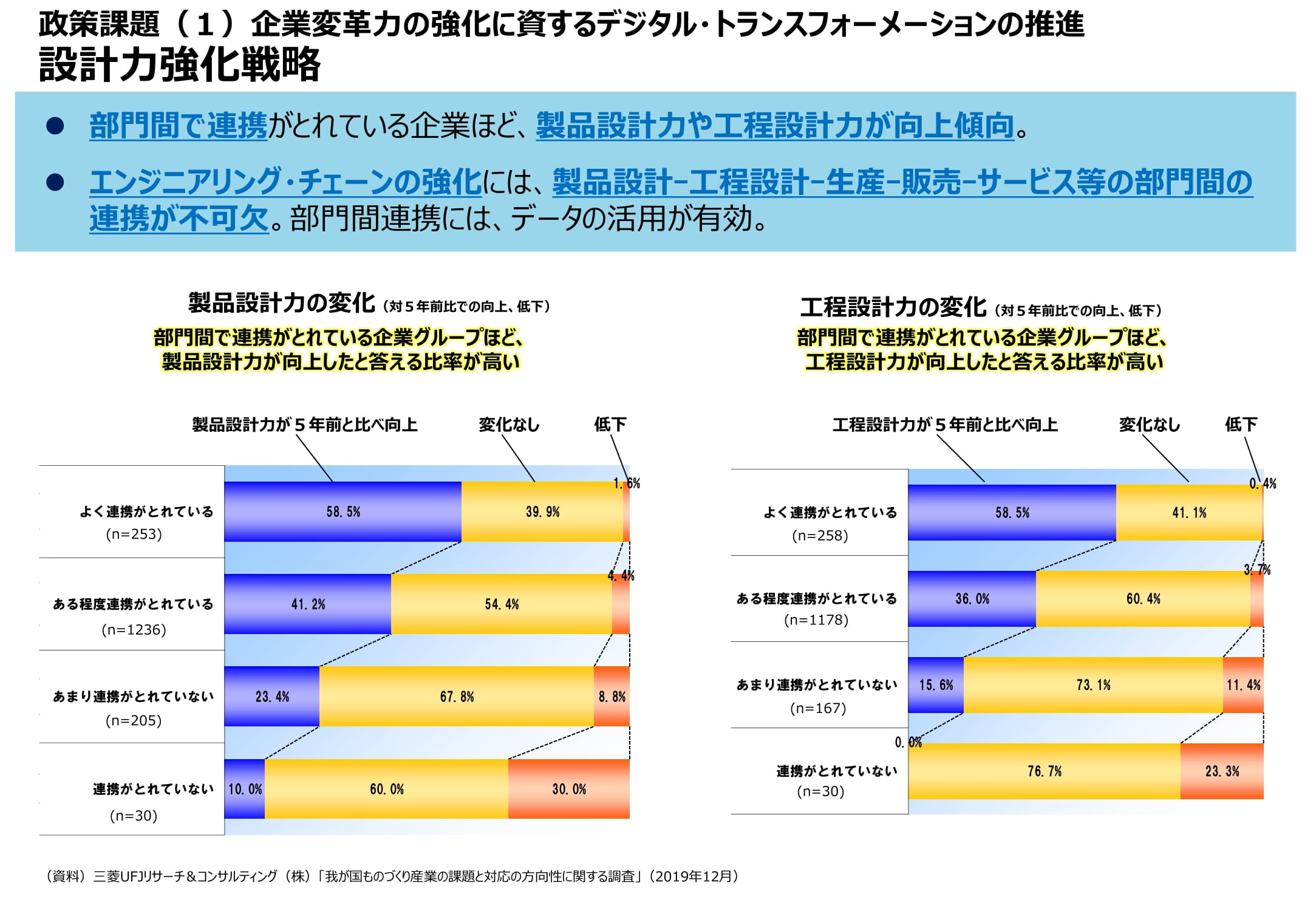 設計DXとはエンジニアリングチェーンをデジタルツールで強化すること