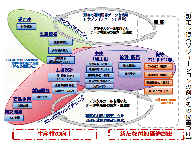 いまこそPLM