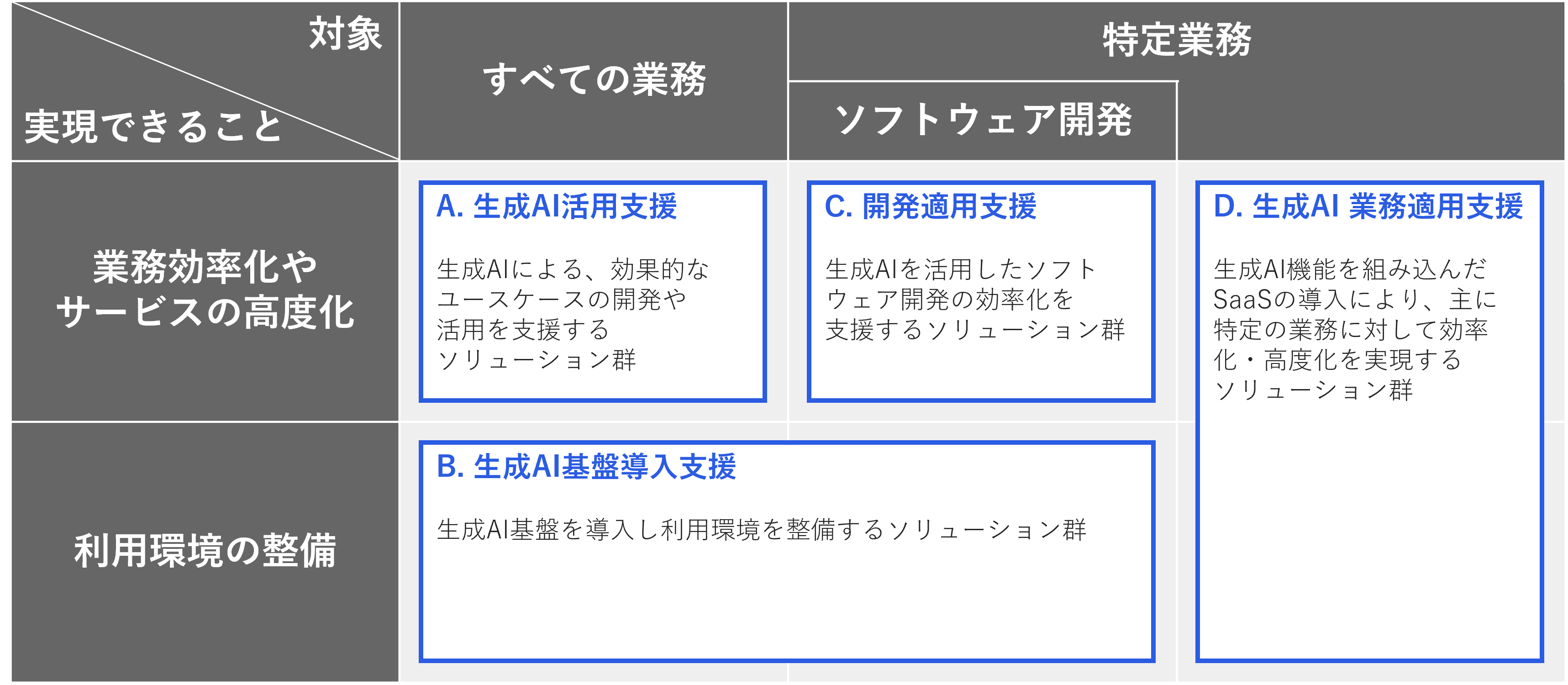 生成AI関連ソリューション