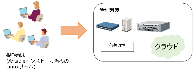 図 1