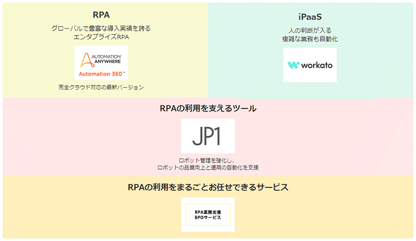 日立ソリューションズのRPA業務自動化ソリューション