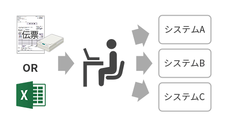 RPAに適した作業分類