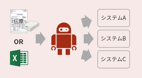 RPAでの転記作業