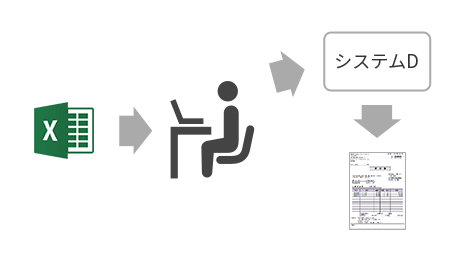 RPAに適した作業分類