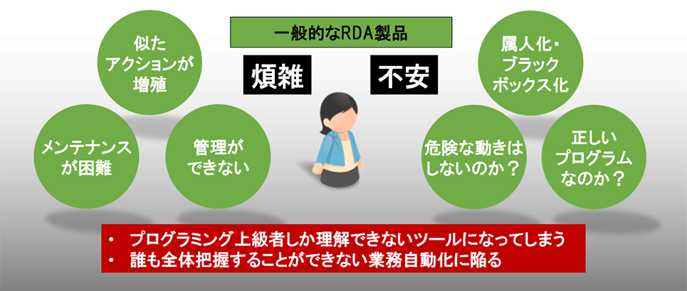 プログラミング上級者しか理解できないツールになってしまう、誰も全体把握することができない業務自動化に陥る