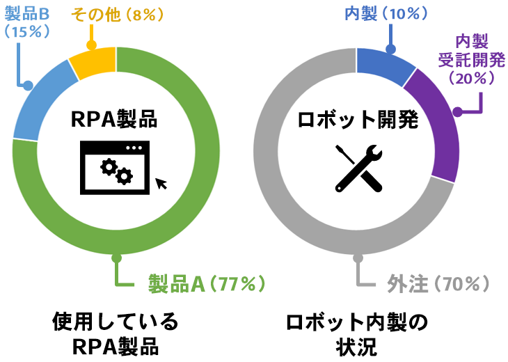 全社展開する前のA社様の状況