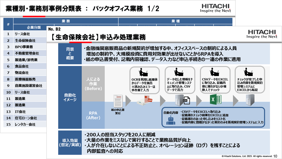 業種別・業務別事例分類表