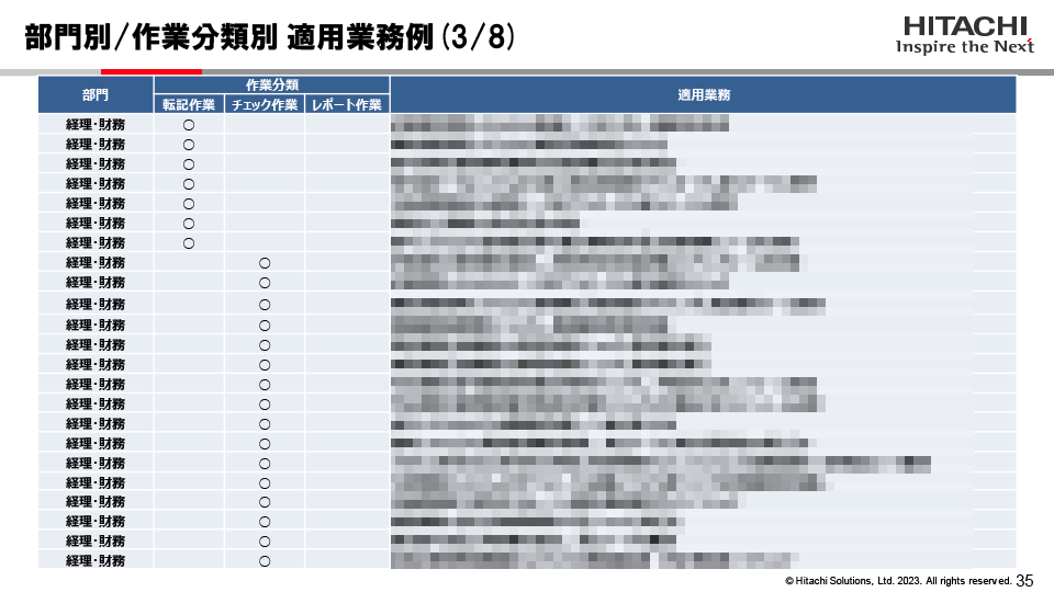 部門別・作業分類別　適用業務例