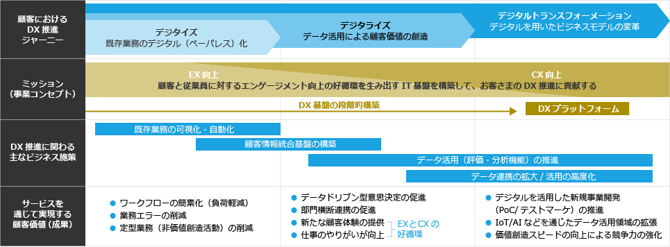 成果へのロードマップイメージ